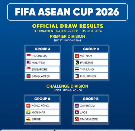 Tin tức fifa asean cup 2026 mới nhất