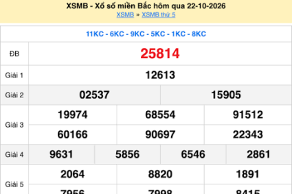 Mẹo Soi Cầu Xổ Số Miền Bắc Hôm Nay